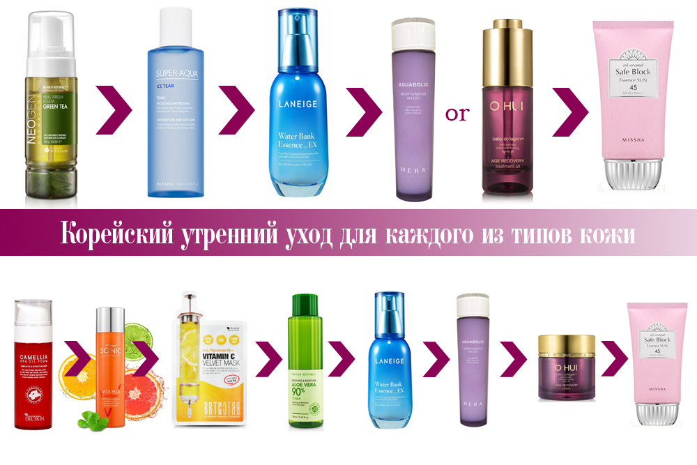 Уход за кожей лица корейская косметика Уход за кожей лица корейская косметика