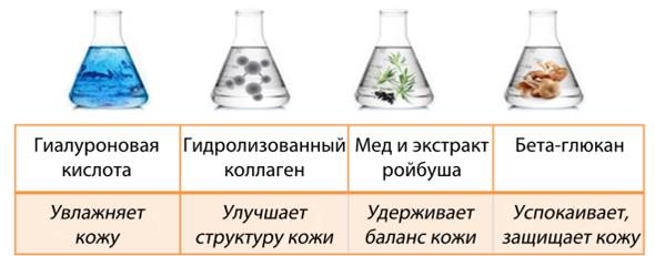 Что улучшает структуру кожи Что улучшает структуру кожи
