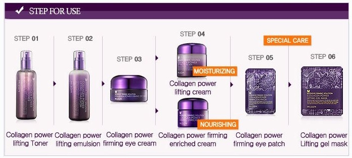 Укрепляющий крем с коллагеном для зрелой кожи Mizon Collagen Power Firming Enriched Cream 87521142 - фото 7